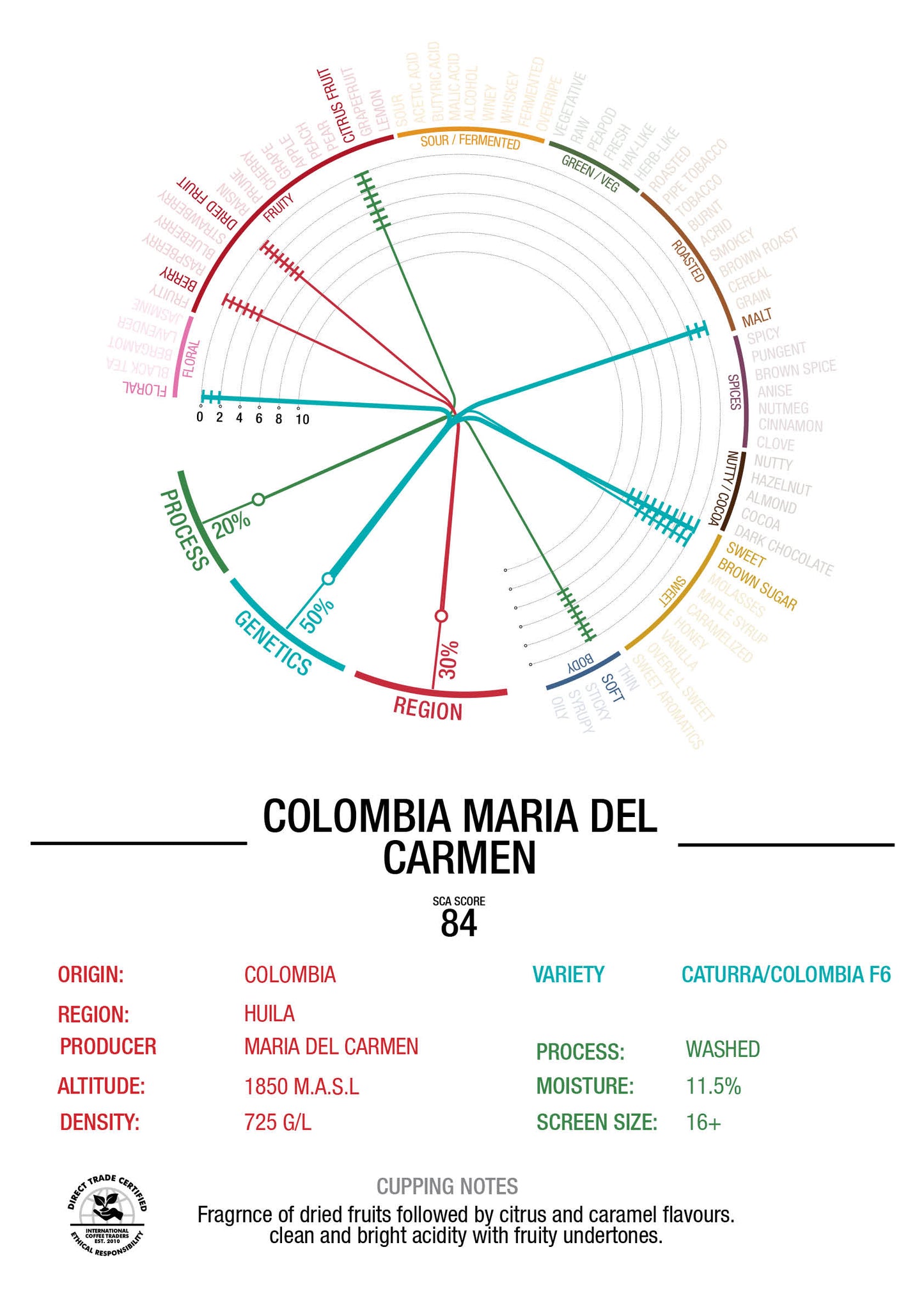 COLOMBIA - MARIA DEL CARMEN - "WASHED"