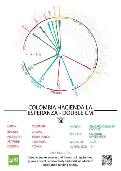 Colombia - Hacienda la Esperanza - "Double CM"