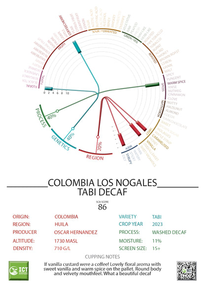 Colombia - Finca Los Nogales - Tabi - Decaf