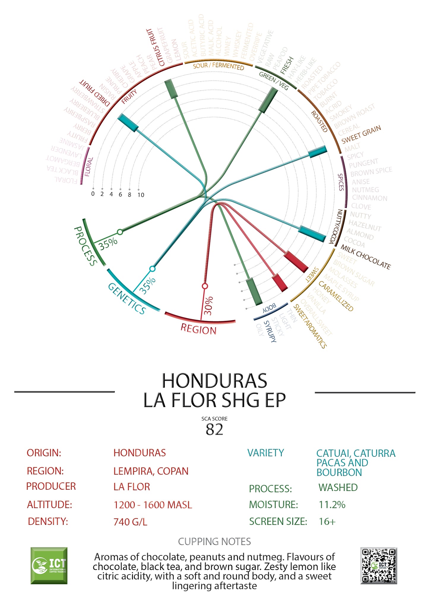 HONDURAS - LA FLOR - "SHG EP" WASHED