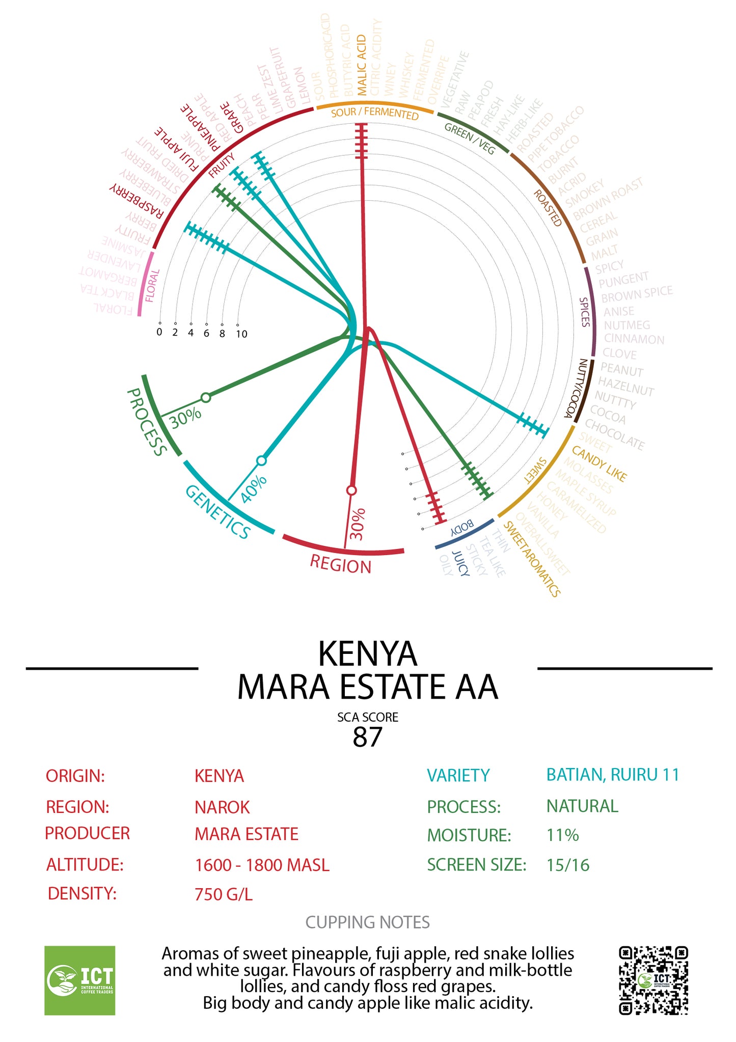 Kenya - Mara Estate - "AA" Natural