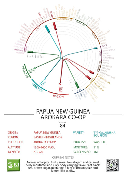 Papua New Guinea - Arokara - "B Grade" Washed