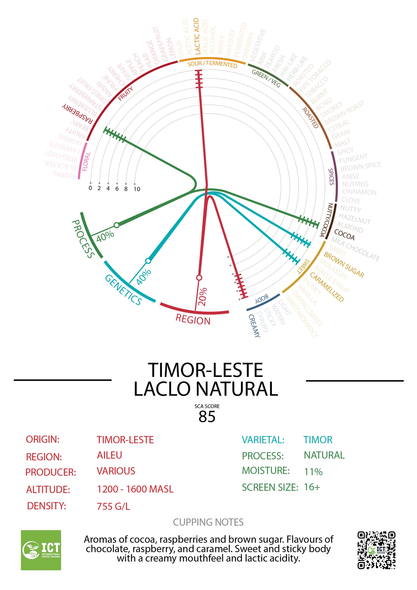 TIMOR LESTE - LACLO - NATURAL