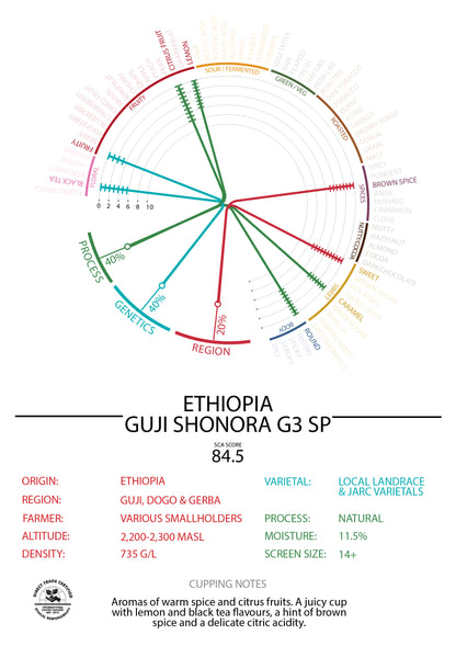 Ethiopia - Shonora - "Grade 3" Natural
