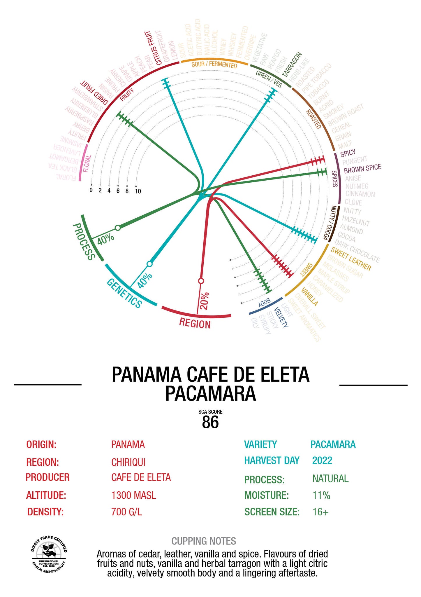 PANAMA - CAFE DE ELETA - "PACAMARA" NATURAL